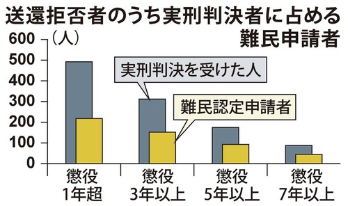 【入管法改正】立憲民主党議員が日本人女性に性的暴行を繰り返し２度も有罪判決を受けたスリランカ人を支援していた事が判明