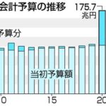 アンジェスとファンペップ創業の森下竜一さん、ノンフィクション作家の森功さんにがっつりロックオンされる