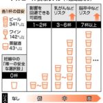 カナダ薬物使用・依存症センター「少しの酒は体に良いは嘘！健康に害しかない！」