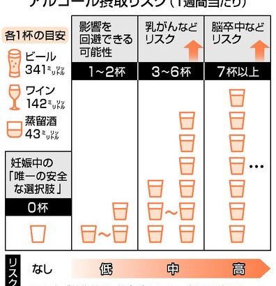 カナダ薬物使用・依存症センター「少しの酒は体に良いは嘘！健康に害しかない！」