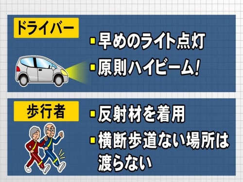 警察「夜の運転はハイビームにしろよ！ローは違反やぞ！」←これ