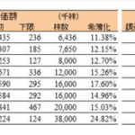 大阪ワクチン頓挫のアンジェス4年連続のMSワラントで本業の株券印刷業はすこぶる順調