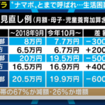 なぜ日本のサラリーマンは生活保護者がパチンコやってると不快に思うのか炎上