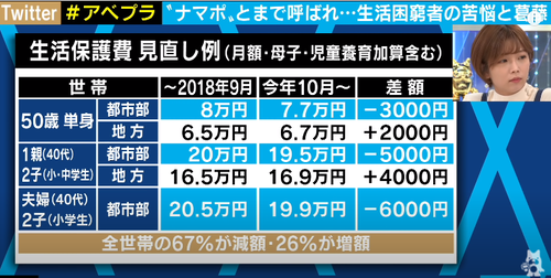 なぜ日本のサラリーマンは生活保護者がパチンコやってると不快に思うのか炎上