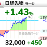 日本の二大天才曲がり屋、力を合わせて日経平均先物を3万2000円台まで引っ張り上げる