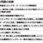 炎上に沈黙で対抗のビッグモーター、保険金詐取に関する調査報告書が流出し逃げ切り失敗か