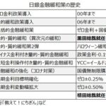 日本市場、日銀関係者からのリーク情報に振り回される