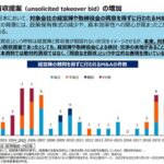 永守重信のニデック、無下にされたTAKISAWA（旧 滝沢鉄工所）に怒りの敵対的TOB（なお、株価は公表前から不自然な値動き）