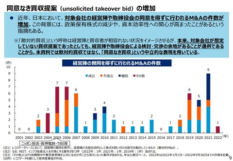 永守重信のニデック、無下にされたTAKISAWA（旧 滝沢鉄工所）に怒りの敵対的TOB（なお、株価は公表前から不自然な値動き）