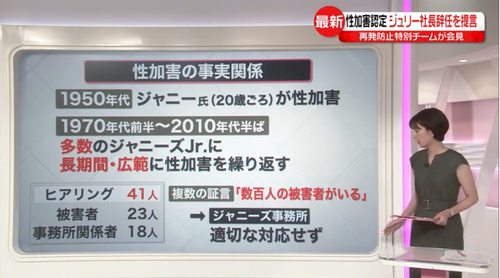 ジャニーズ事務所「ジャニー社長から性被害？デビューしたければ我慢するしかない」「みんな通っていく道だ」ジャニーズ事務所からデビューした人達全員ジャニー喜多川の被害者だった