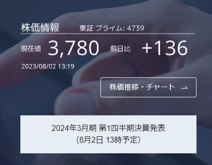 伊藤忠テクノソリューションズが伊藤忠商事のTOBで上場廃止へ、出るはずの決算発表が出ないことを怪しんで買った人たち大勝利