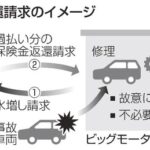 【保険金詐欺コンビ】損保ジャパン　ビッグモーター事件がバレなければ自動車保険料の引き上げをやる予定だったｗｗｗｗｗｗｗｗｗｗｗｗｗ