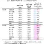 国民民主党・玉木雄一郎「30歳以下の所得税と住民税は0にすべき」