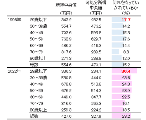 国民民主党・玉木雄一郎「30歳以下の所得税と住民税は0にすべき」