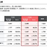 消費者庁に怒られても退かない大幸薬品、満を持してクレベリンの販促活動を再開