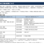 夢洲の大阪カジノリゾート、認定5ヶ月で夢から覚めて開業1年延期と事業費1兆2700億円(+1900億円)の増額修正を決定