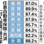 ワイ、無保険車のDQNに轢かれる