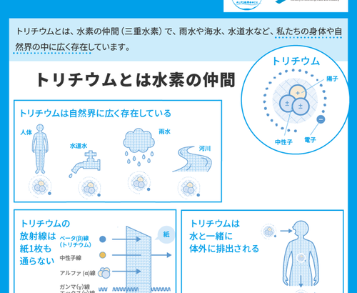 処理水騒動で文系学者が「トリチウムの生体濃縮」を唱え始め文系の頭の悪さに日本中が衝撃