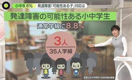 発達障害の子供が激増し１クラスに３人はいるレベルに　多すぎて児童精神科への受診も数か月待ち←本当なのかと話題に