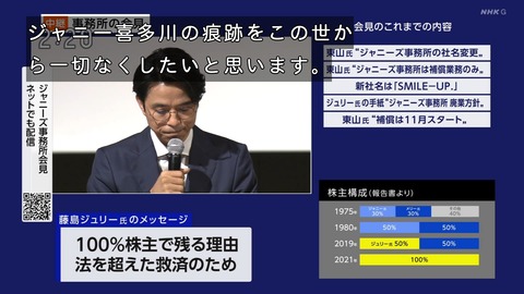 ジャニーズ事務所、ジャニーズの名を全て消し去る（分離後のBAD会社は社名ロンダリング・GOOD会社はファンクラブの社名公募エンタメ化）ことで幕引き図る