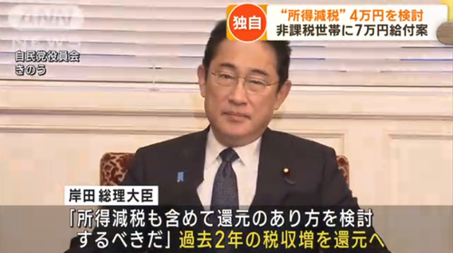 【岸田】増税クソメガネ「来所得減税4万円　非課税世帯（老人）には7万円」←ガチで減税やる気が無い事が判明ｗｗｗｗｗｗｗｗｗｗｗ