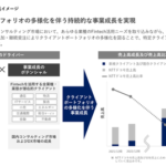 Atlas Technologies(アトラステクノロジーズ)、ドコモ依存の時限発火装置が上場1年で作動し大幅下方修正の上場ゴールをキメる