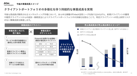 Atlas Technologies(アトラステクノロジーズ)、ドコモ依存の時限発火装置が上場1年で作動し大幅下方修正の上場ゴールをキメる