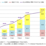 現役医師「国民皆保険制度のせいで医療従事者が頑張るほど日本国民および患者とその家族に不利益になっている。廃止して欲しい。」←凄まじい議論に