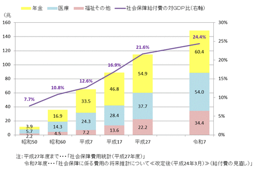 現役医師「国民皆保険制度のせいで医療従事者が頑張るほど日本国民および患者とその家族に不利益になっている。廃止して欲しい。」←凄まじい議論に