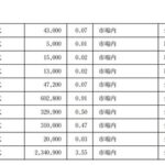 住石937万株オープンリーチの井村俊哉さん、高値圏で300万株売り抜けるナイストレード