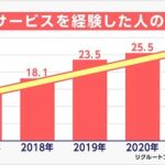 婚活デート３回目の帰り道に手をつないだら振りほどかれて連絡が来なくなった件