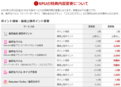 【楽天改悪】楽天経済圏が死亡し途端に泣き崩れる嫁が多発する日本　それでも楽天に頑張ってもらいたい理由