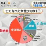 宝塚歌劇団、タカラジェンヌ飛び降り事件でいじめを否定し余裕をかましていたら電通事件で活躍の川人博弁護士が登場し大ピンチ