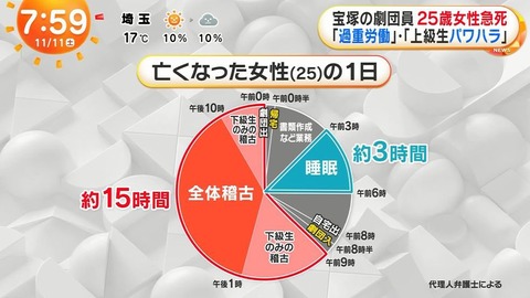 宝塚歌劇団、タカラジェンヌ飛び降り事件でいじめを否定し余裕をかましていたら電通事件で活躍の川人博弁護士が登場し大ピンチ