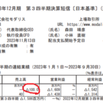 6四半期連続売上ゼロのモダリス、貧すれば鈍するスパイラルが止まらずEVOファンドに希薄化48.06％の株券印刷（上場3年3ヶ月で3回目）