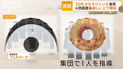 宝塚歌劇団「調査した結果いじめ、ハラスメント確認できませんでした」自殺したタカラジェンヌは勝手に死んだだけと説明