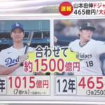 オリックス、山本由伸さんと吉田正尚さんの高額転売で93億円ほど儲ける