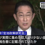 岸田内閣支持率１７％　岸田派でも裏金作りがバレ支持率過去最低に　自民党支持も2割切る