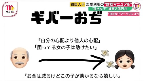 【頂き女子マニュアルの中身】頂き女子のカモ「ギバーおぢ」の正体がこれ