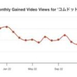【オワコン】コムドット←登録者減った言っても再生数は順調やろ・・・日本の終わりだった
