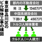 【脱税天国】埼玉県川口市「クルド人ならなんと税金無し！クルド人の情報が無いので課税できません！」