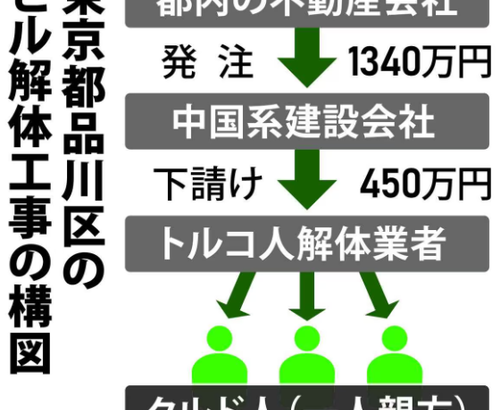 【脱税天国】埼玉県川口市「クルド人ならなんと税金無し！クルド人の情報が無いので課税できません！」