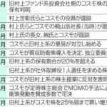 村上世彰さんの新・村上ファンドグループ、対コスモエネルギー戦で約500億円の転売益をゲット