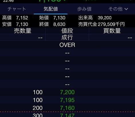 不動産転売屋の霞ヶ関キャピタル、株主総会で株券印刷を否定した10日後にしれっと株券印刷