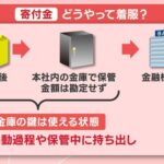 日本テレビ、24時間テレビ寄付金横領事件を局をあげてほぼスルーでやり過ごす