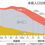 【日本の未来】青森県　ヤバイ