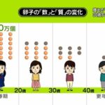 ４０歳で出産した子供が水頭症に…その家族の生活辛すぎる「『毎日これでは生きていけない』と気がおかしくなりそうになることもあった」