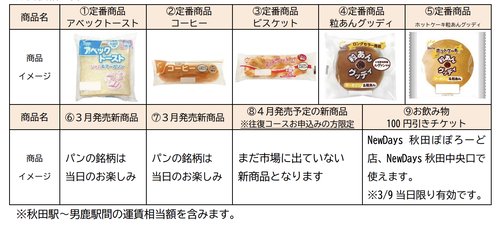 めちゃくちゃ楽しそうな『秋田のご当地パン列車』見つかる