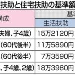 生活保護費の引き下げを違法だと訴えた生活保護受給者「美味しいものを食べたいとかではない。考えながら生活するっていうのは悲しい」