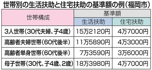 生活保護費の引き下げを違法だと訴えた生活保護受給者「美味しいものを食べたいとかではない。考えながら生活するっていうのは悲しい」